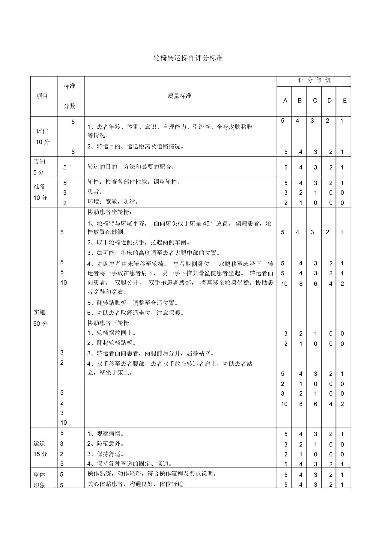 轮椅转运操作评分标准