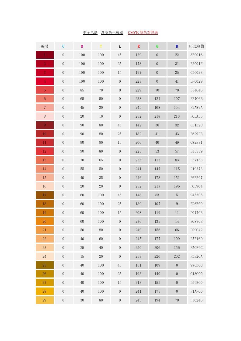 CMYK颜色对照表