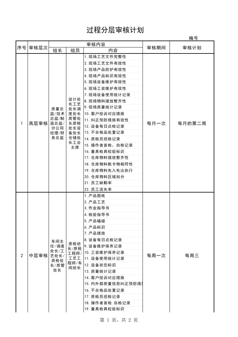 质量过程分层审核计划及检查表