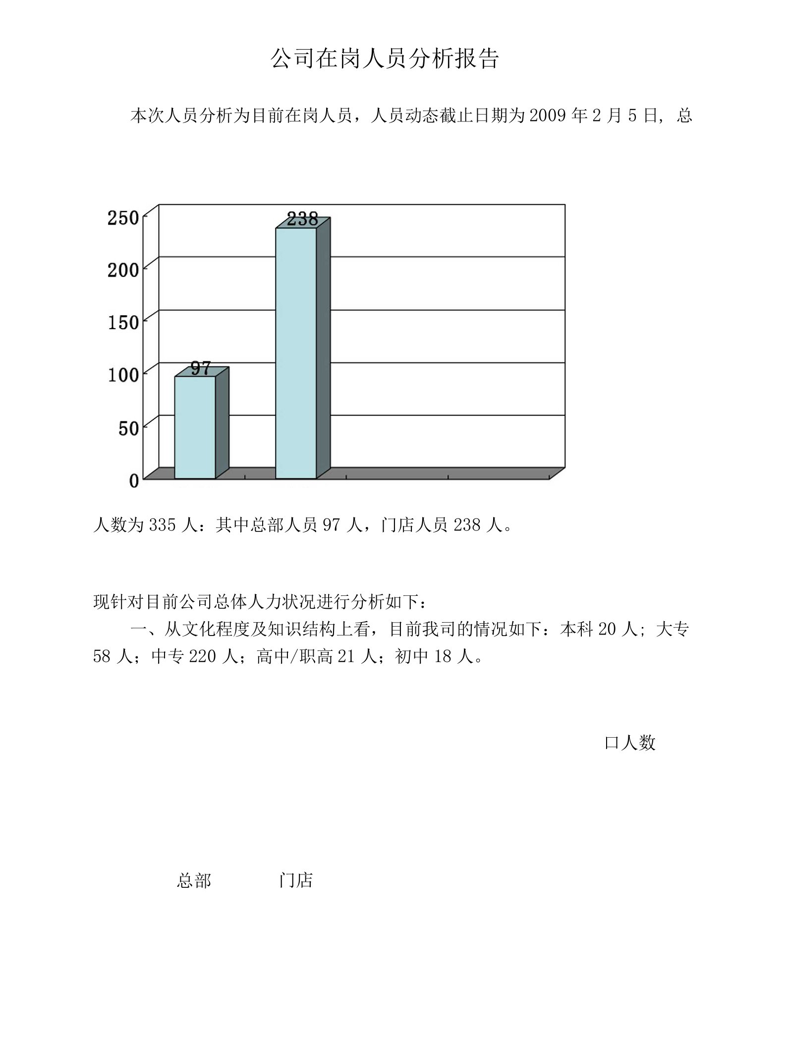 公司员工在岗分析方案