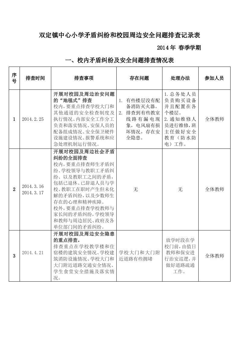 校内外矛盾纠纷化解工作记录表