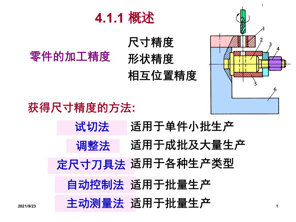 4机械加工质量的技术分析