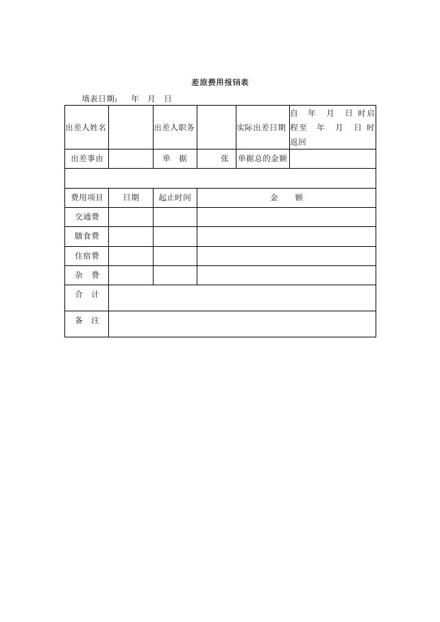 表格模板-50差旅费用报销表