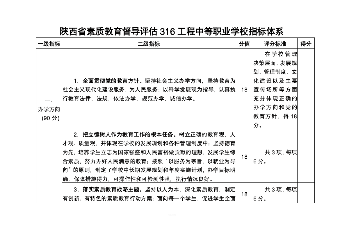 陕西省素质教育督导评估职业高中指标体系-Microsoft-Word