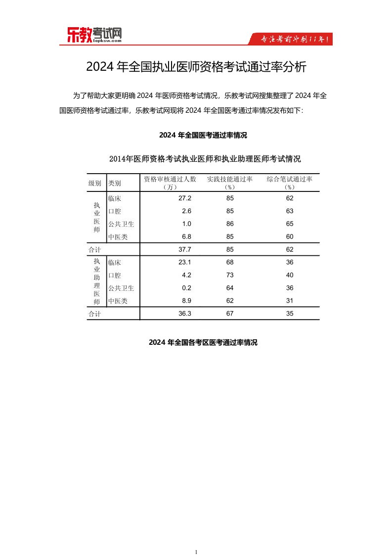 2024年全国执业医师资格考试通过率分析