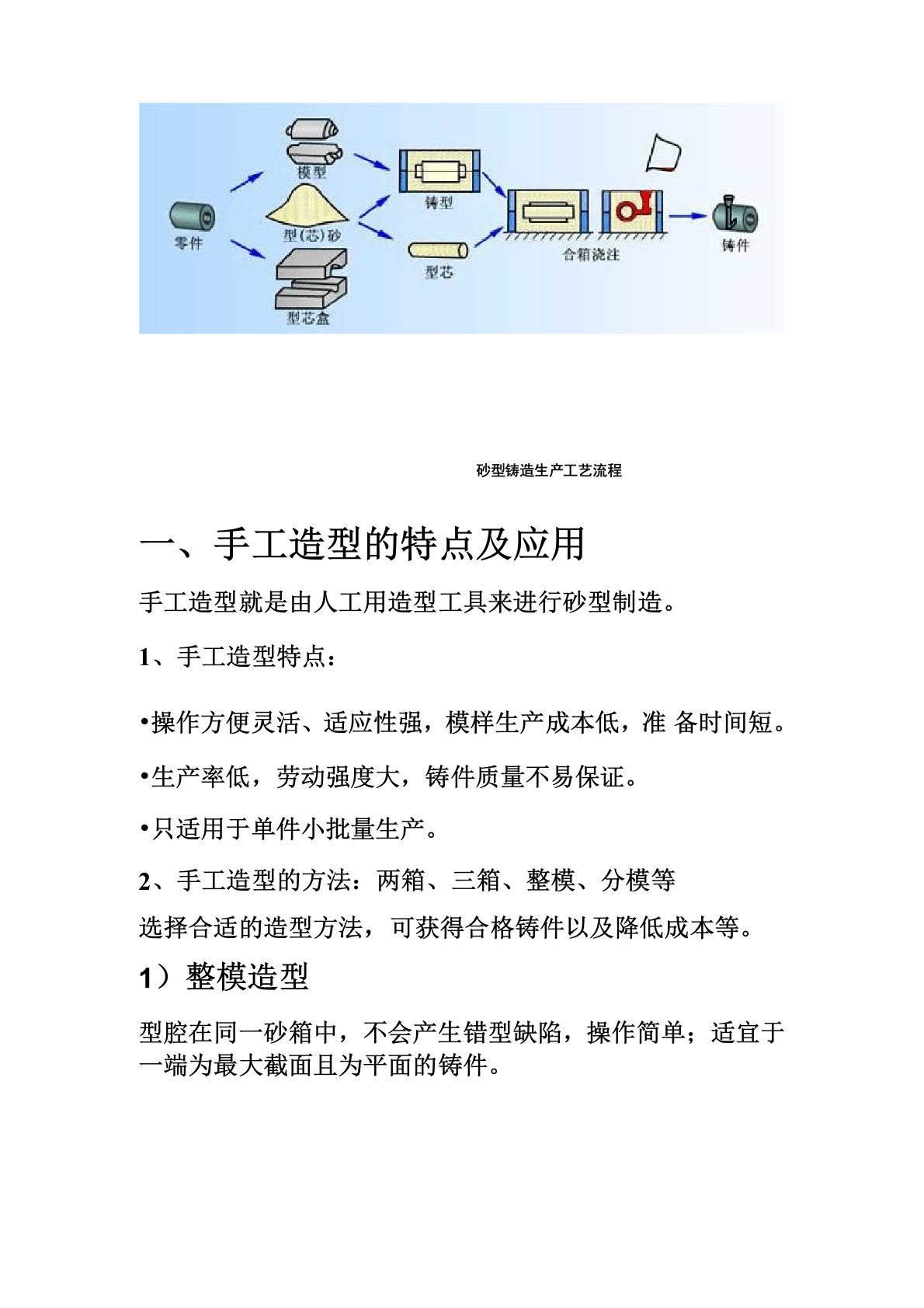 砂型铸造生产工艺流程