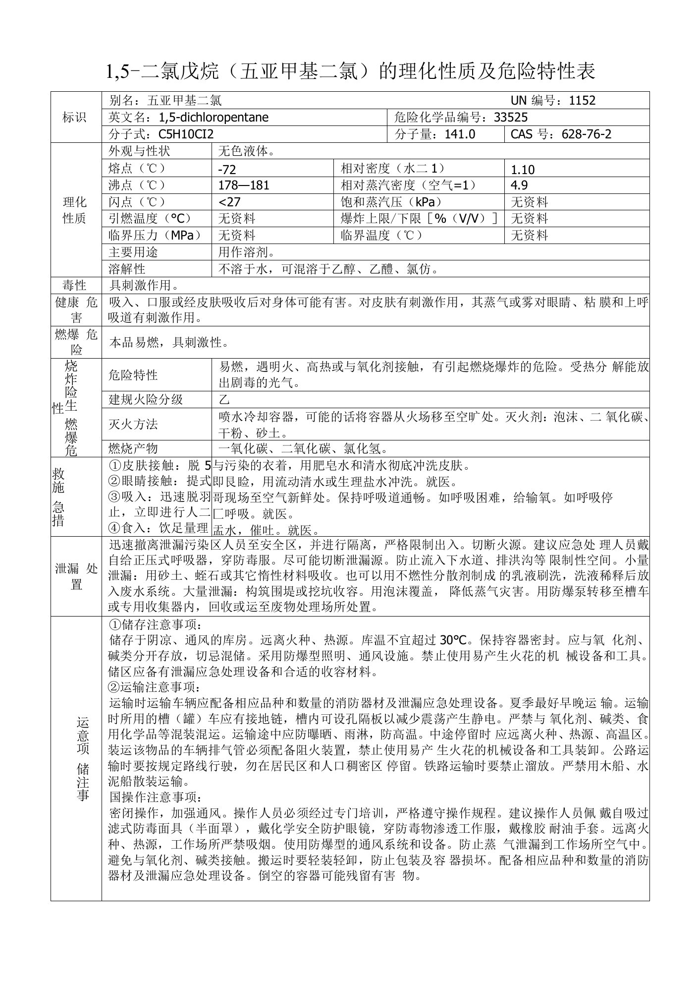 1,5-二氯戊烷（五亚甲基二氯）的理化性质及危险特性表