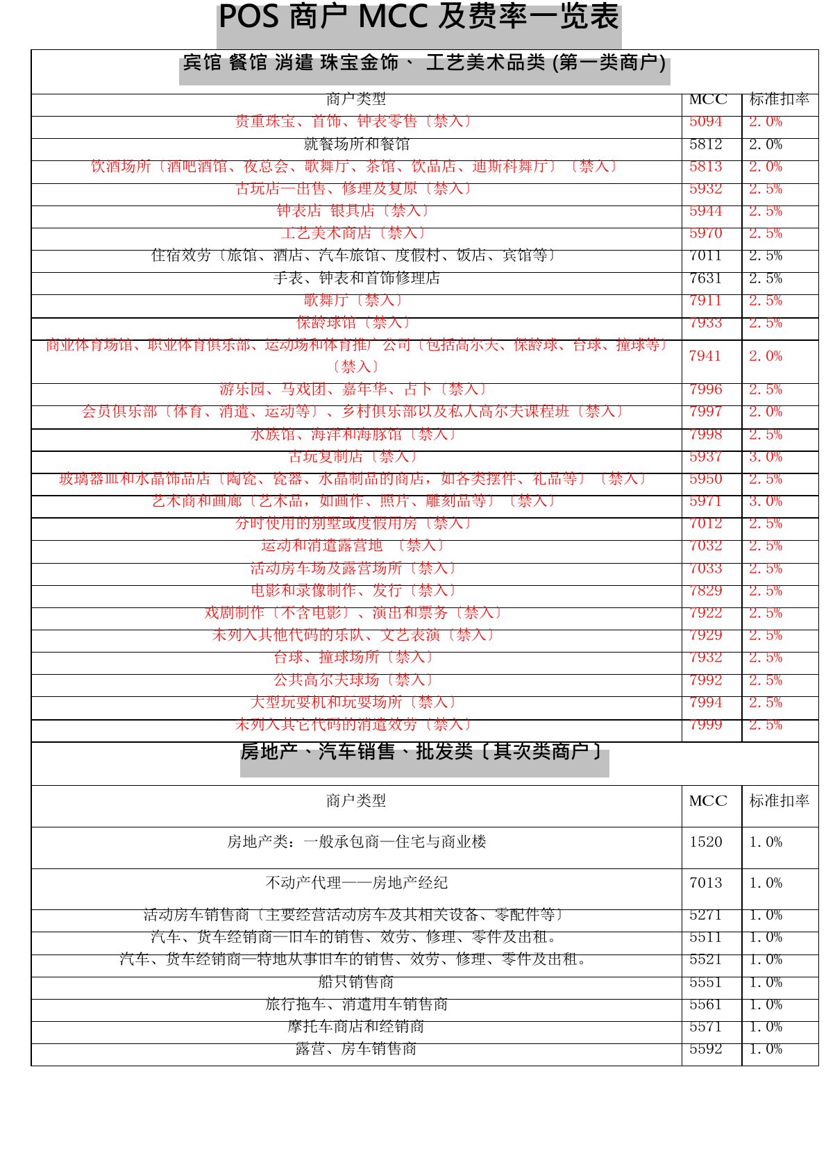 MCC码总览对照表