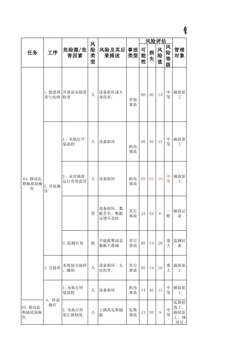 瓦斯抽放危险源辨识1