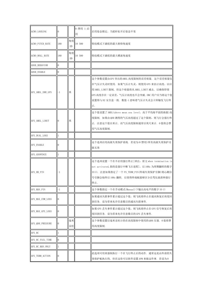 missionplanner所有飞行模式中文参数调参必备