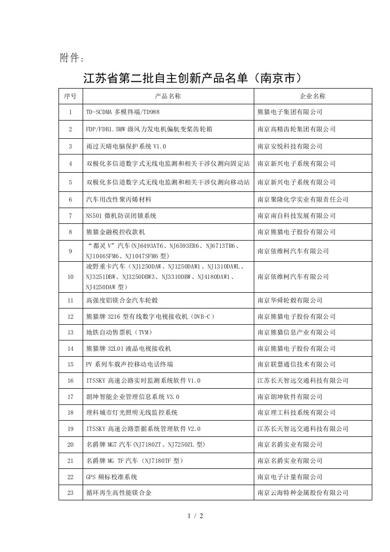 江苏省第二批自主创新产品名单-关于转下江苏省第