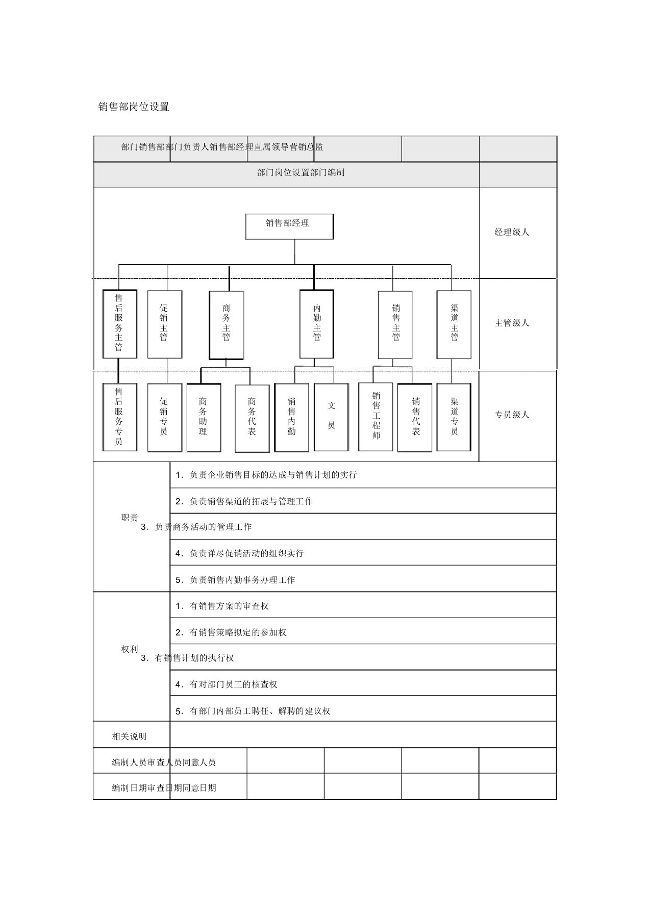 销售行业部门岗位设置