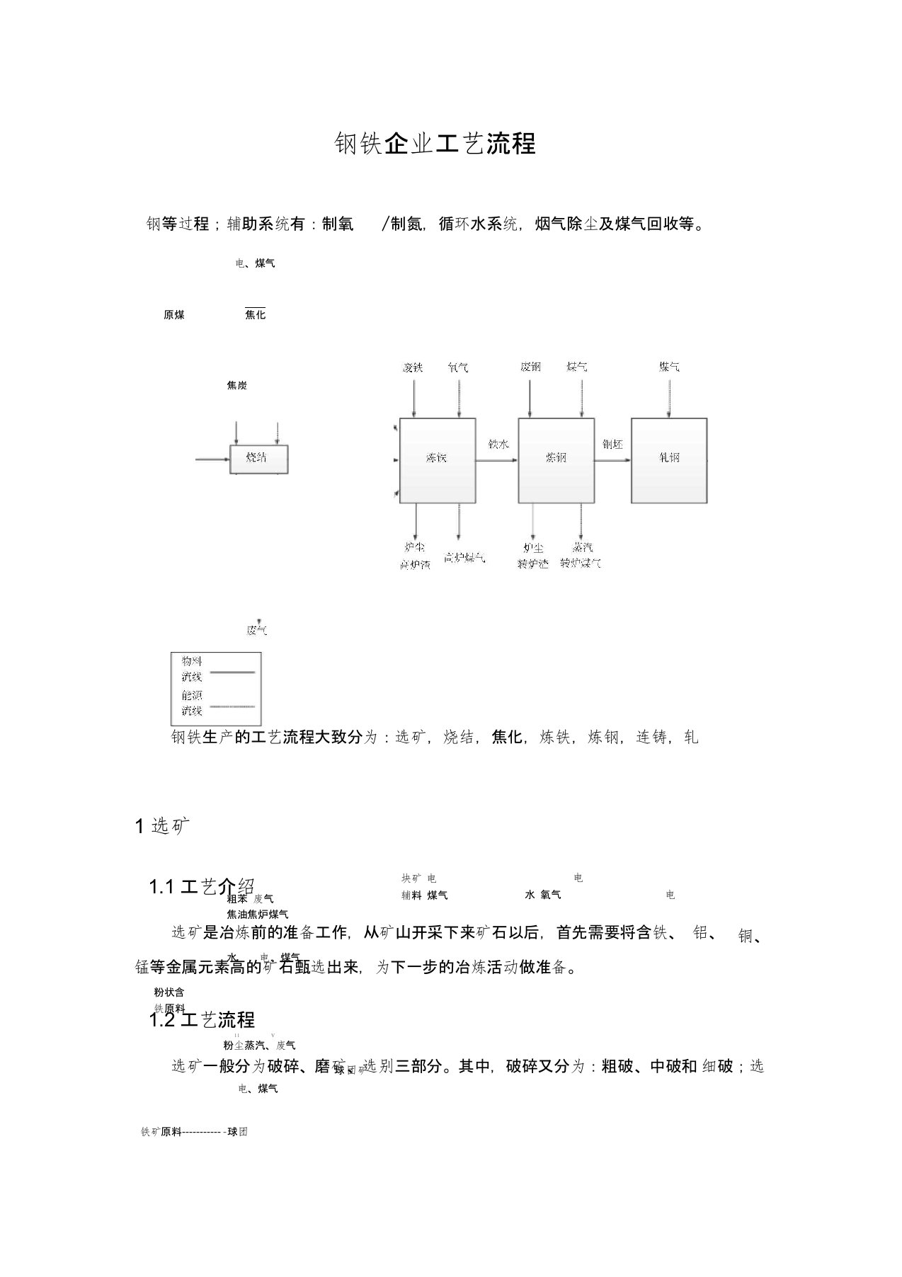 钢铁企业工艺流程