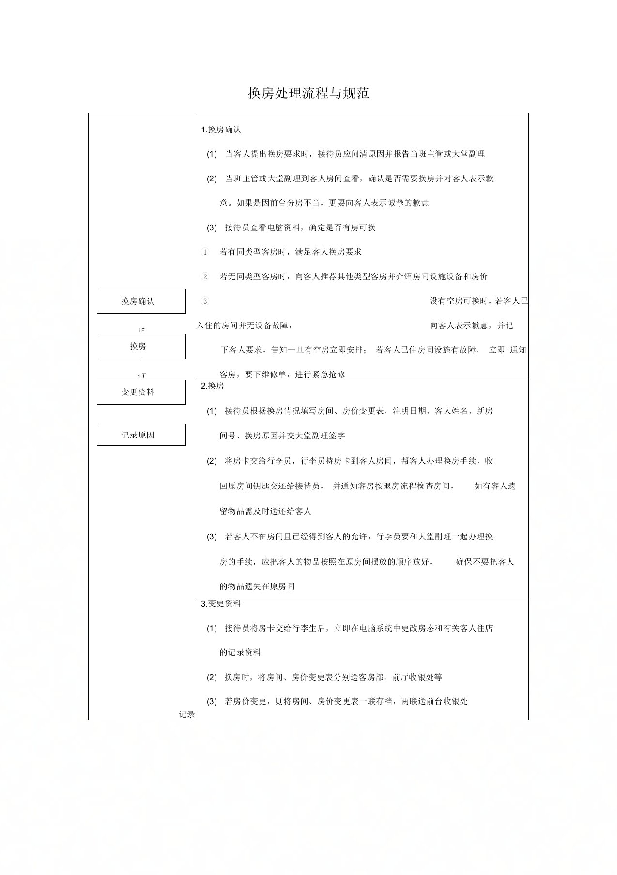 换房处理流程与规范