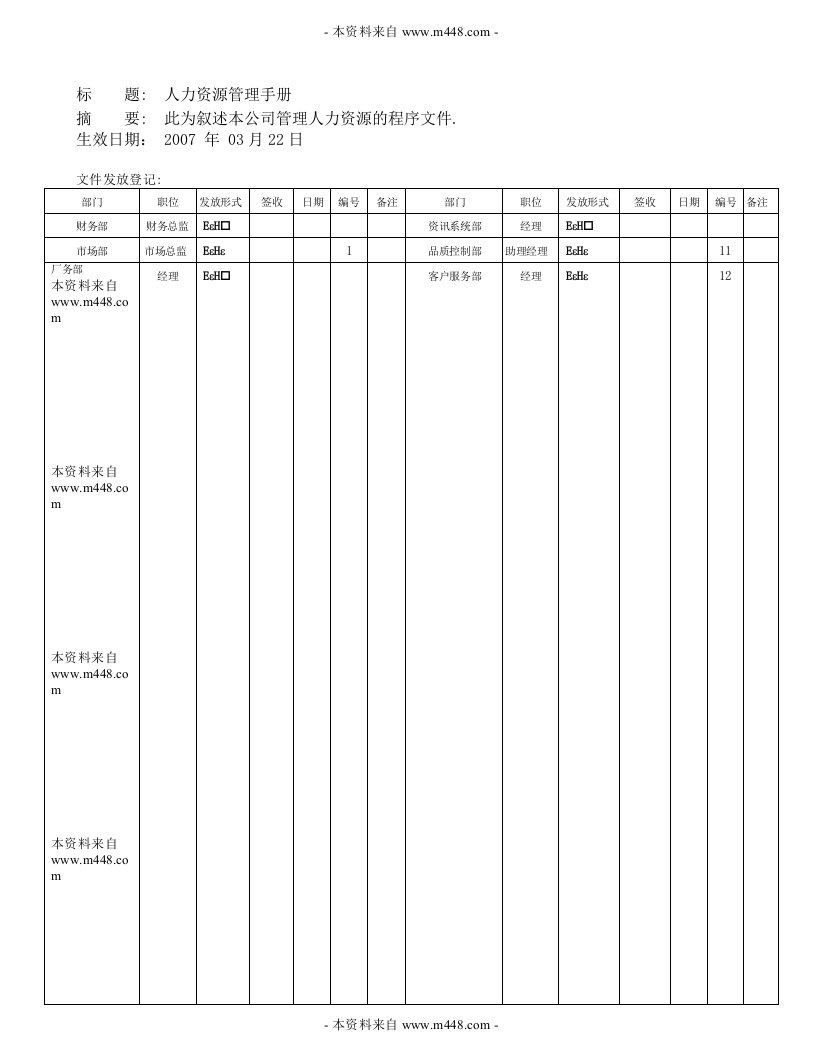 至卓飞高线路板公司人力资源管理制度手册DOC-人事制度表格