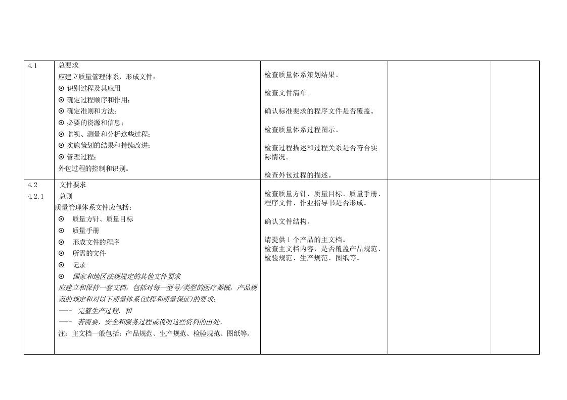 ISO13485检查表