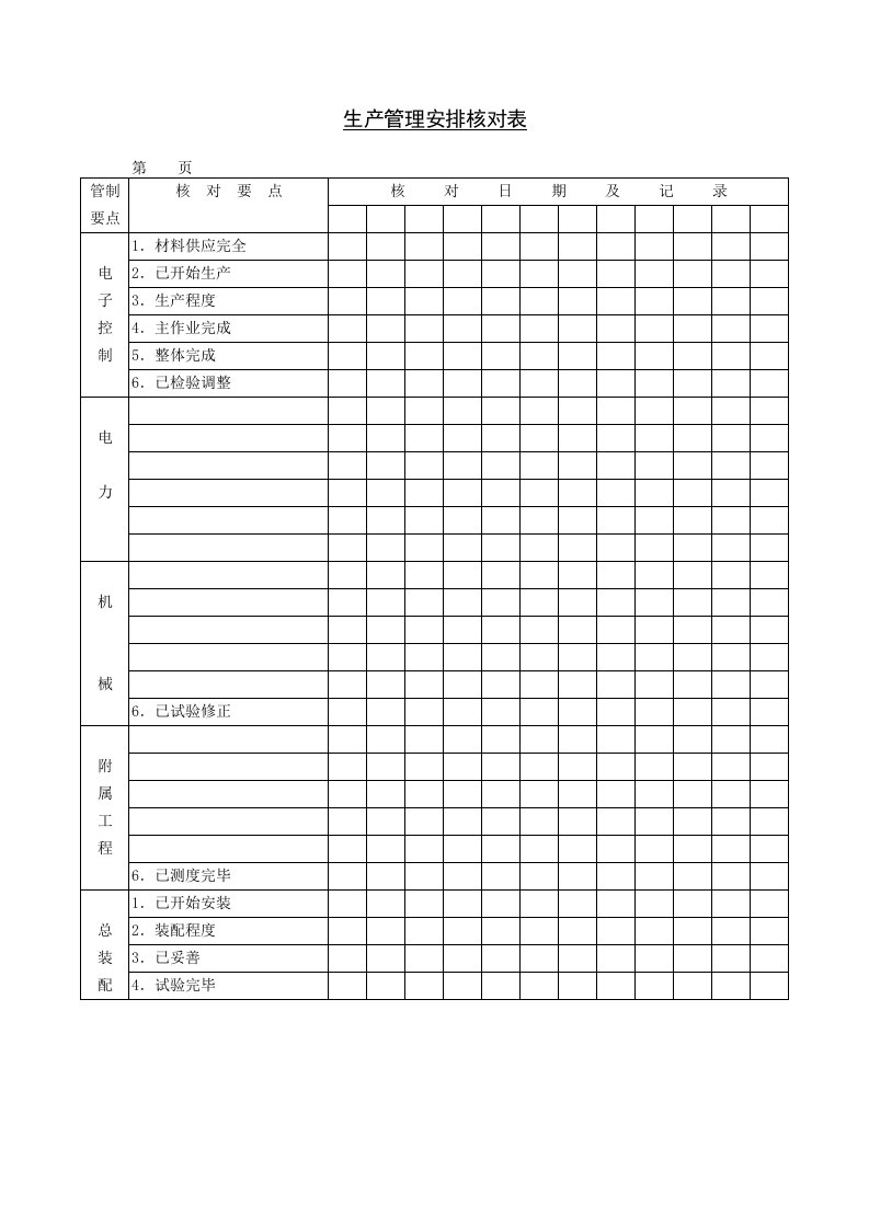 精选生产管理安排核对表