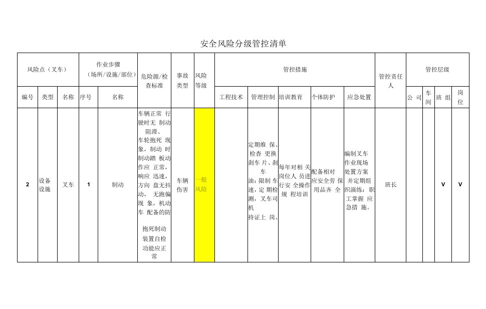 食品有限公司叉车安全风险分级管控清单