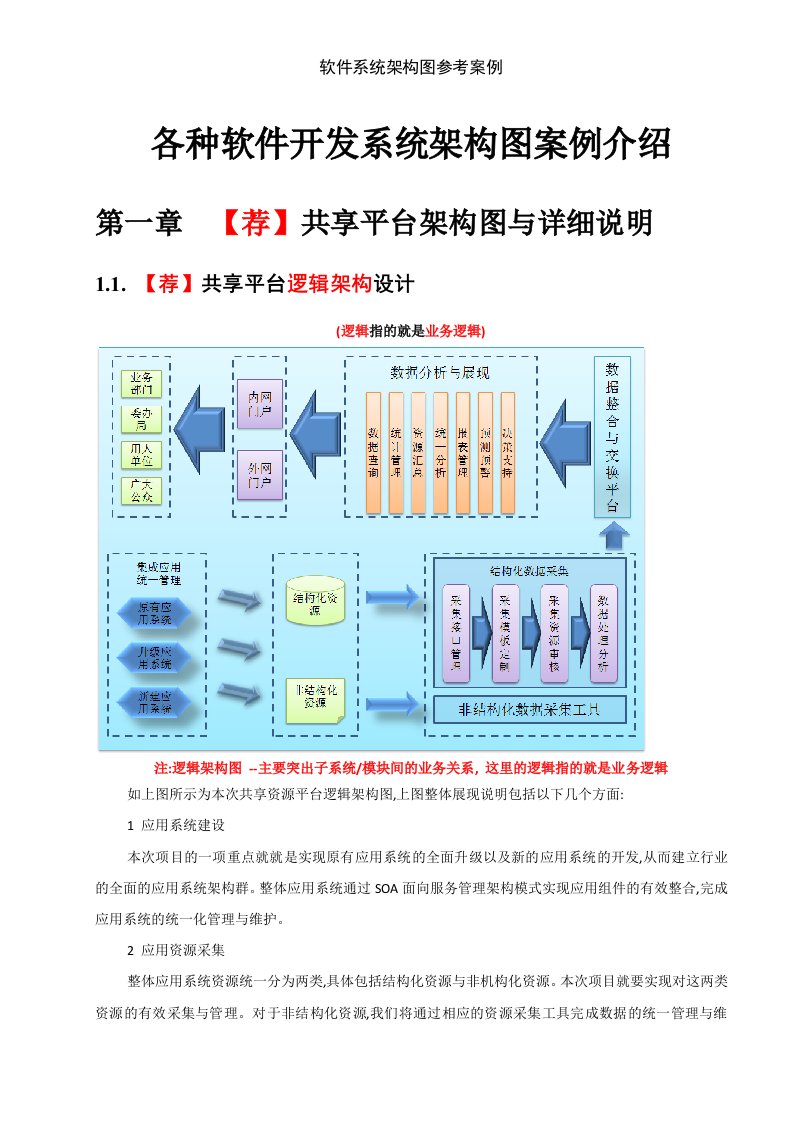 软件系统架构图参考案例