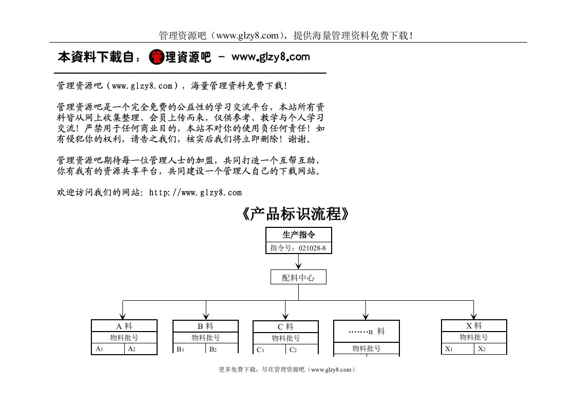 标识流程图