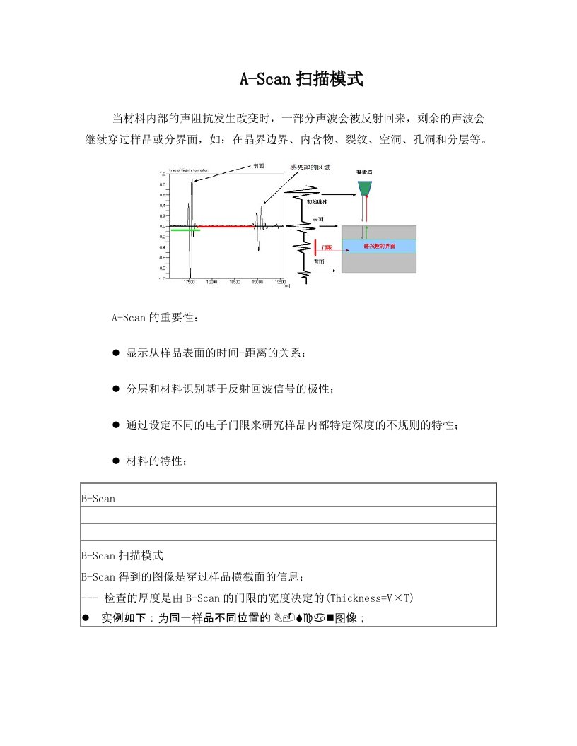 无损检测扫描各模式解释