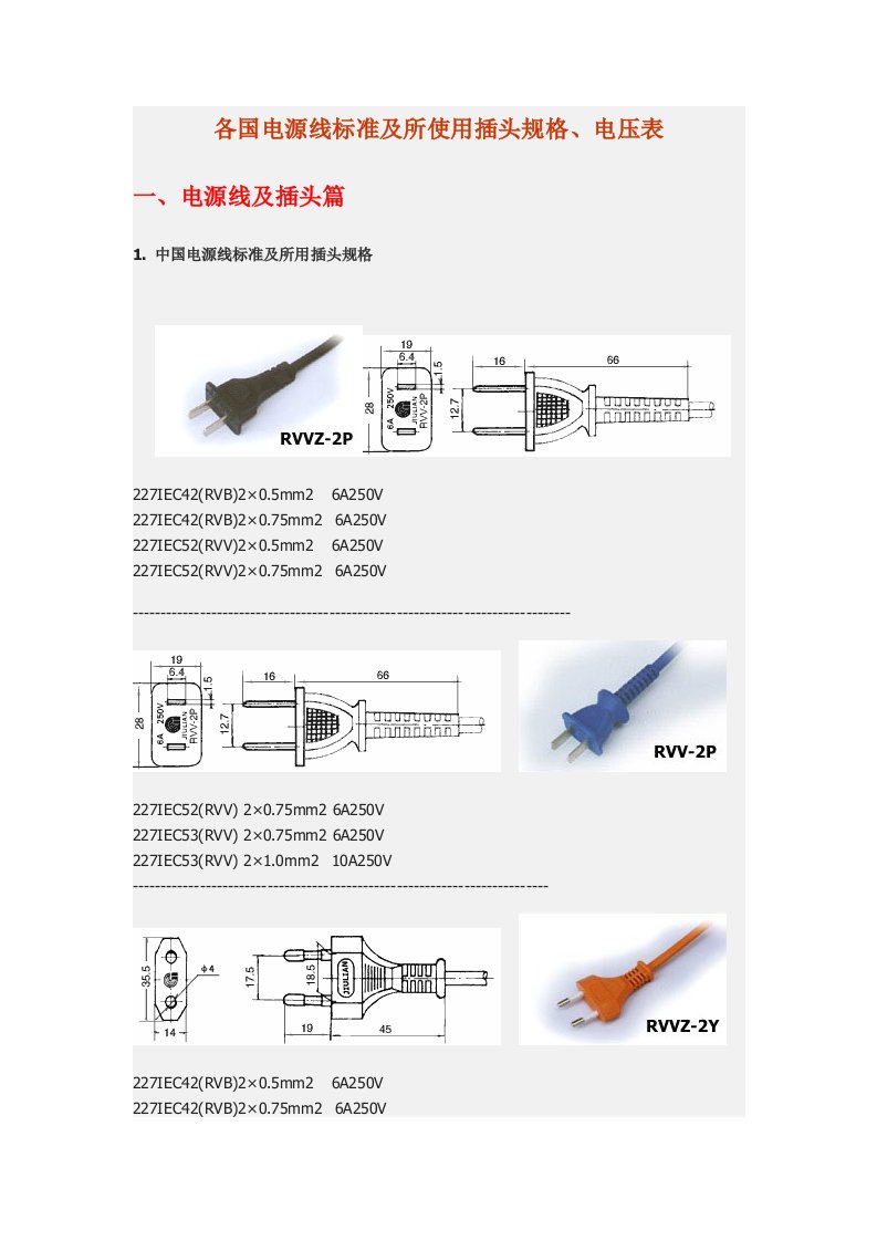各国电源线标准及插头规格电压表(附彩图)