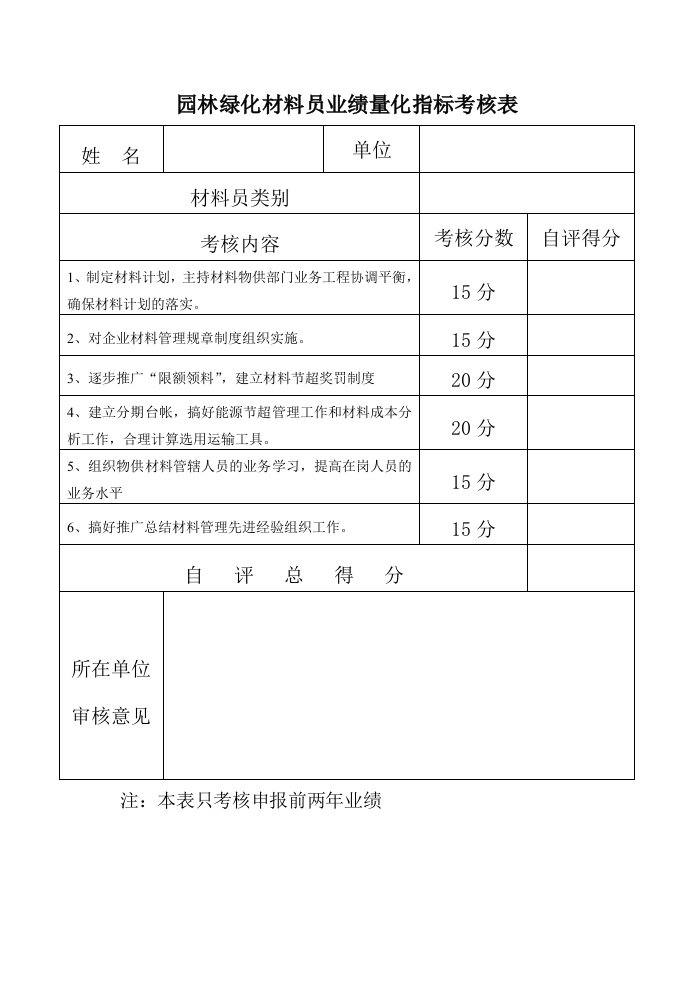 园林绿化材料员业绩量化指标考核表