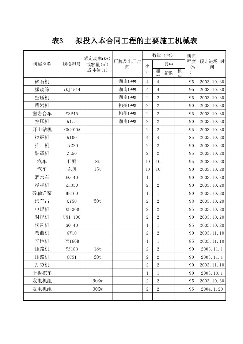 建筑资料-施组表6