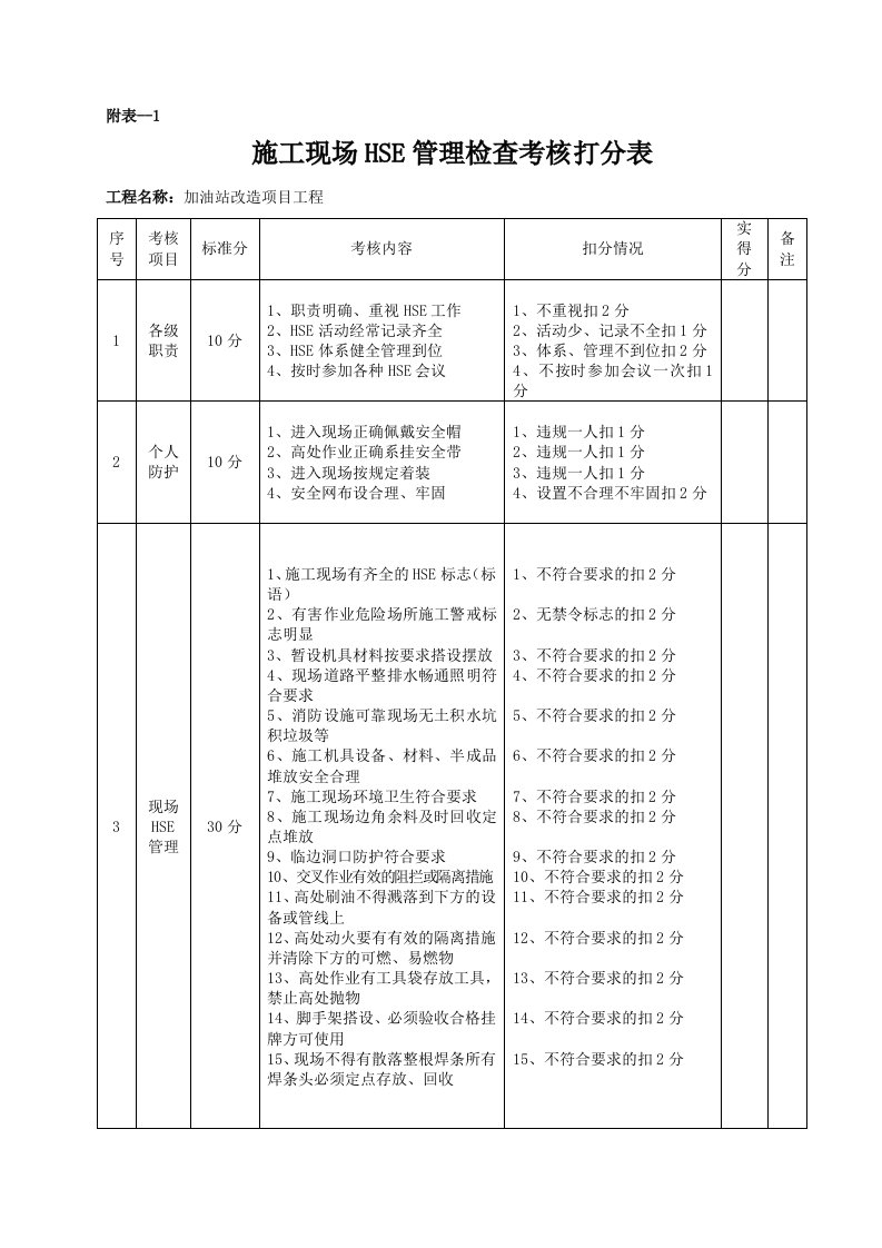 《项目施工检查表》word版