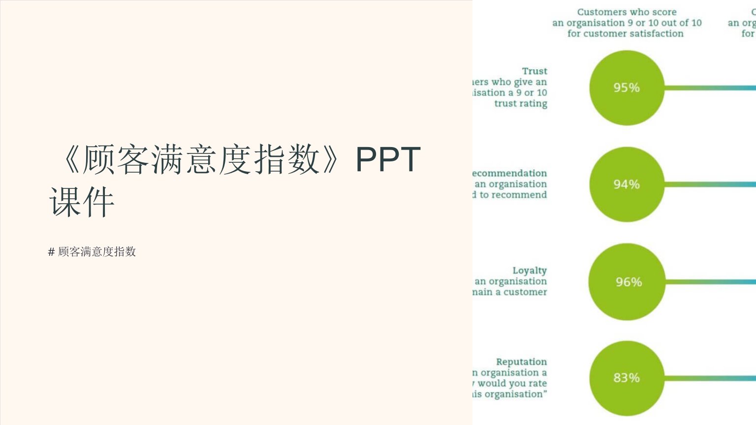 《顾客满意度指数》课件