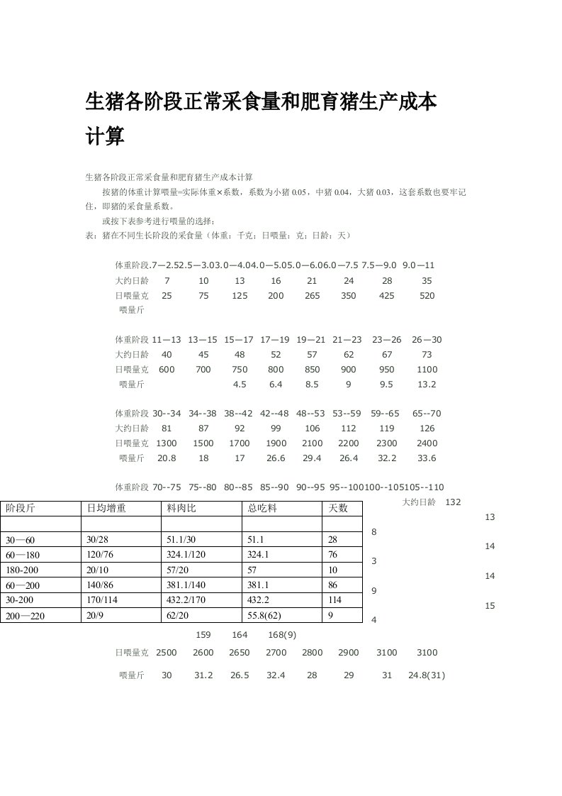 生猪养殖成本及效益分析