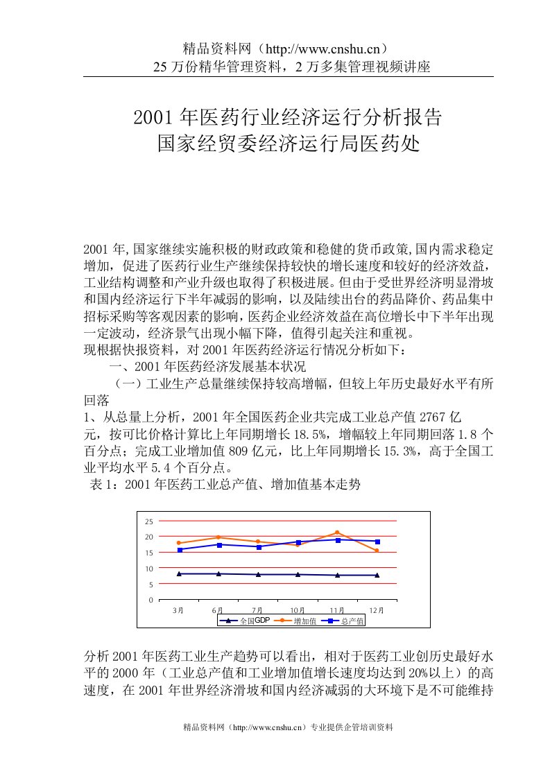 医药行业经济运行分析报告（DOC75页）