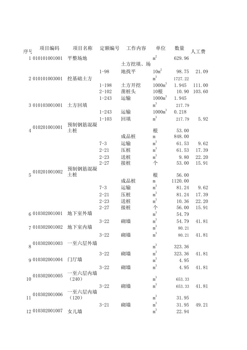 施工组织-分部分项工程综合单价计算表