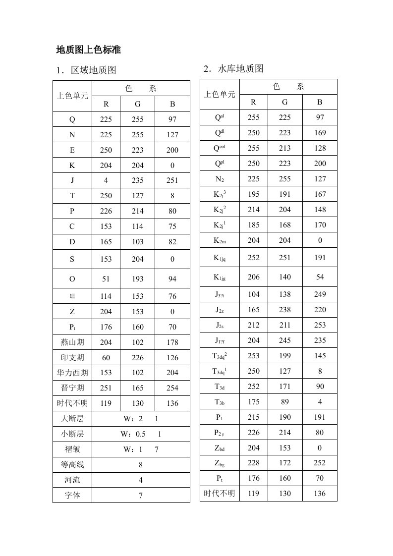 地质图上色标准