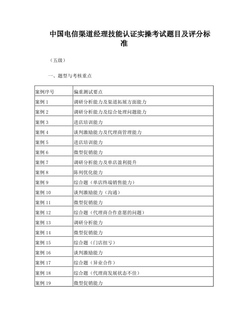 中国电信渠道经理技能认证(五级)实操考试题目及评分标准LAST