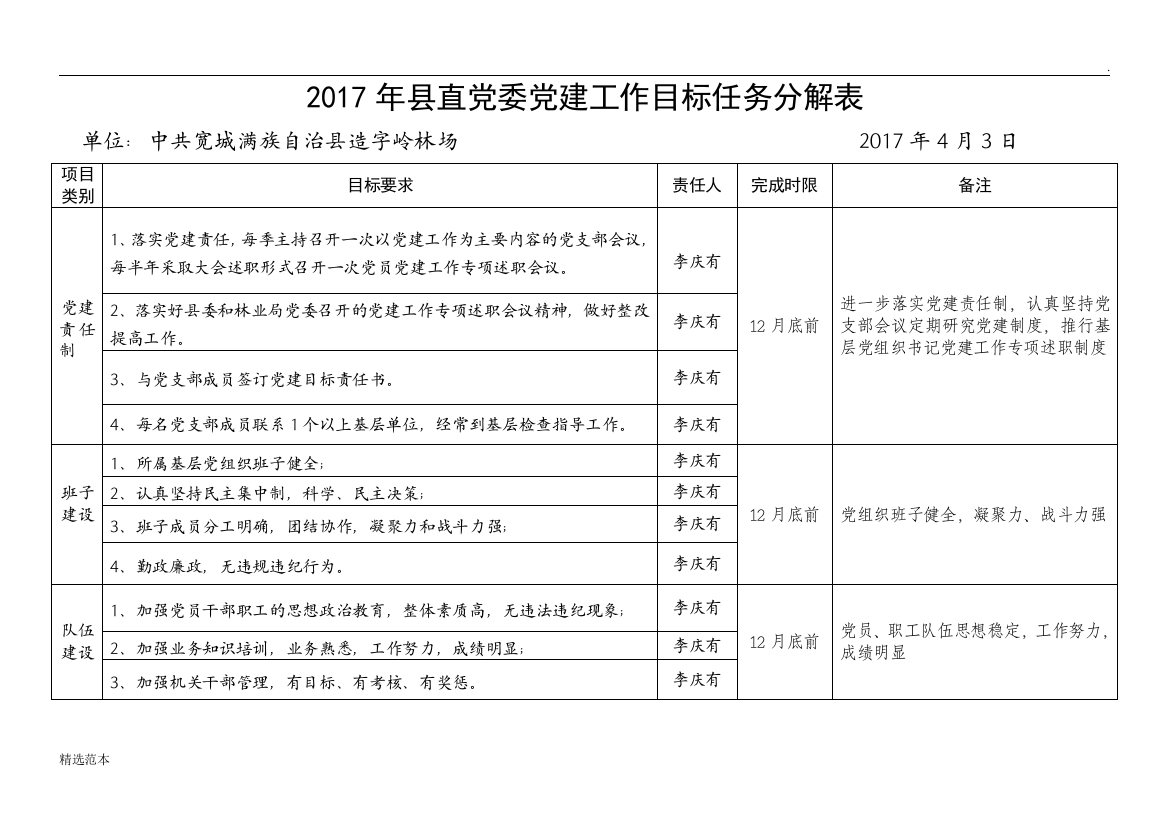 年党支部党建工作目标任务分解表