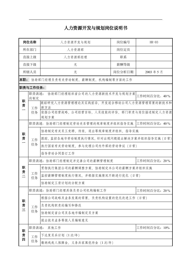 精选通信行业-人力资源部-开发与规划岗位说明书