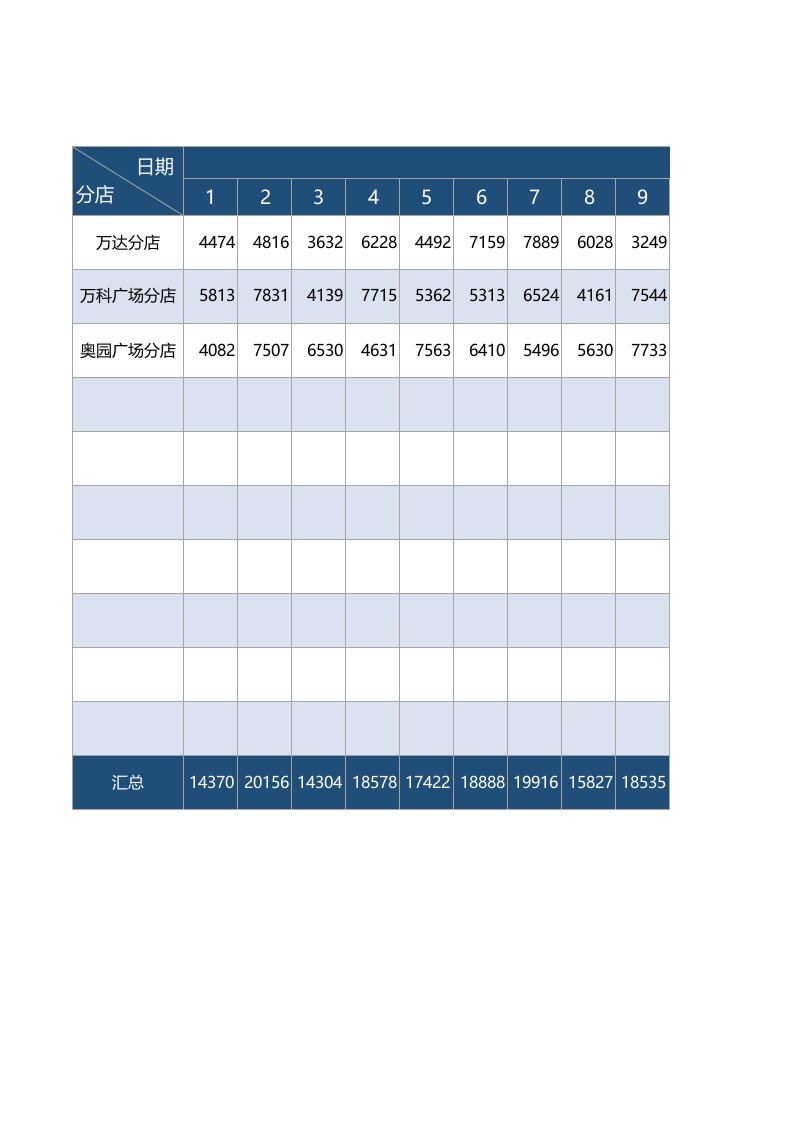 企业管理-46财务月度亏损金额统计表