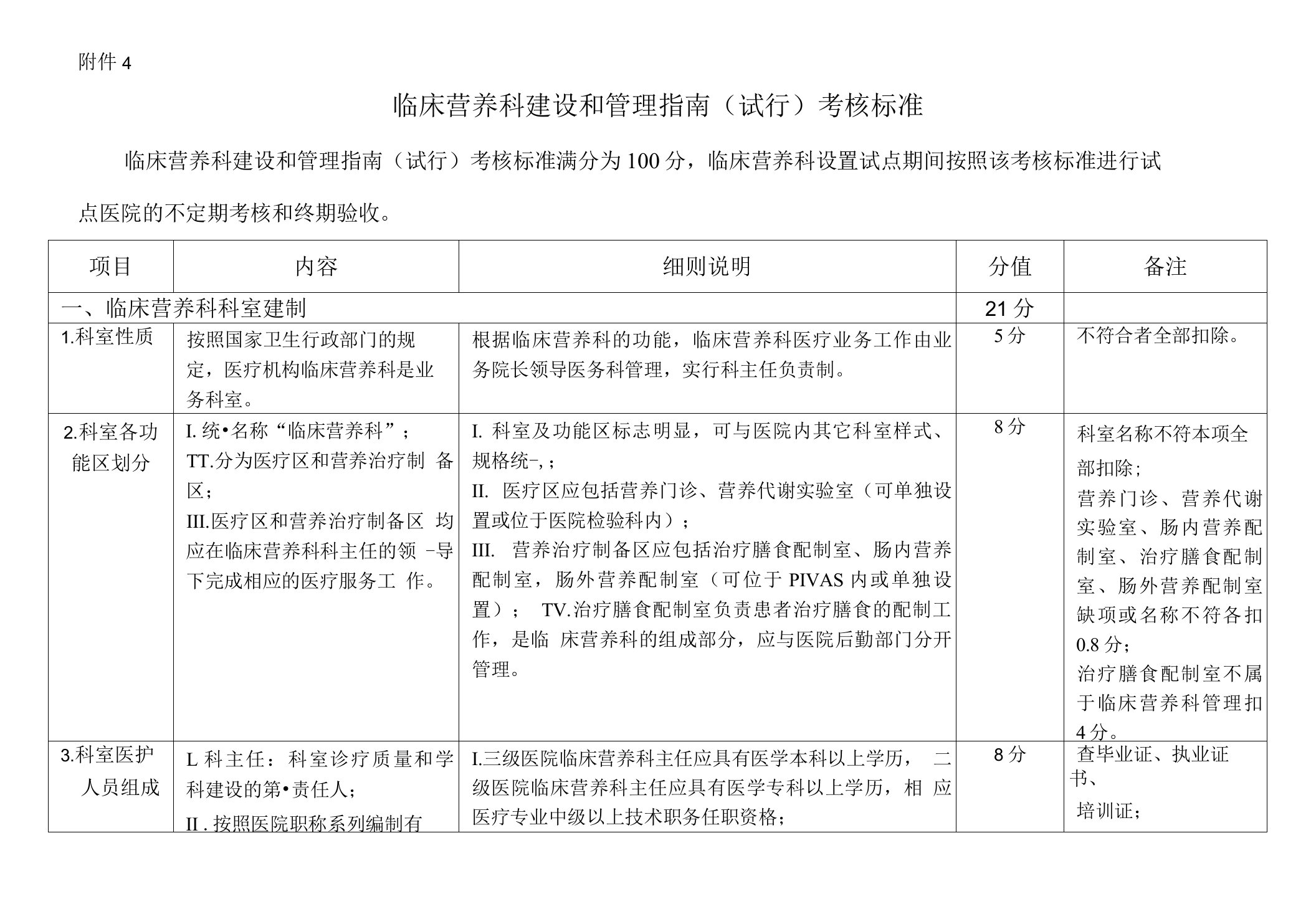 临床营养科建设和管理指南(试行)考核标准