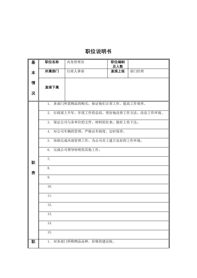 岗位职责小资料大全231