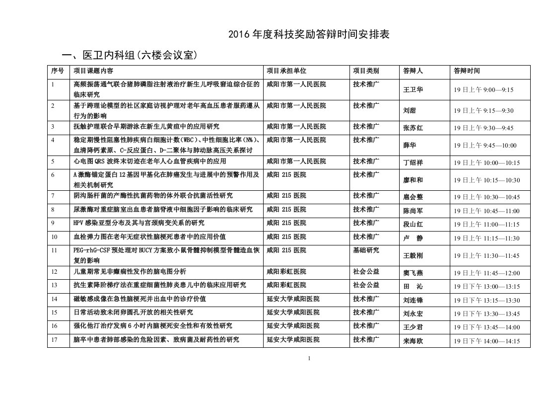 科技奖励答辩时间安排表