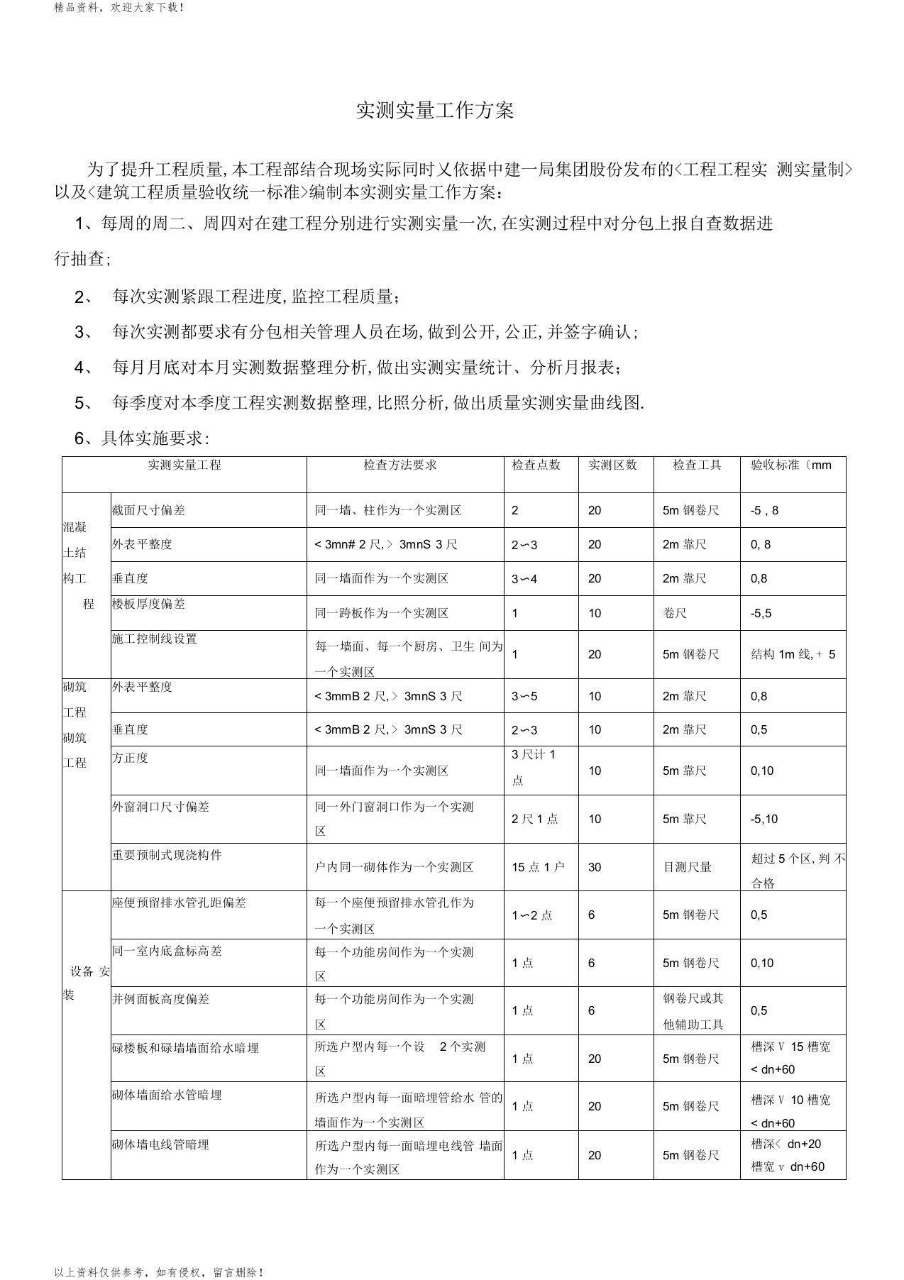 实测实量工作计划