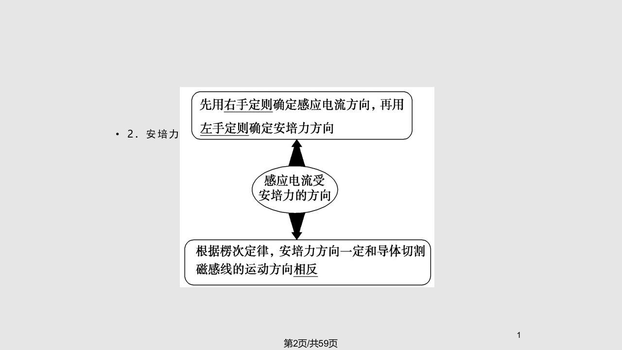 课堂新坐标一轮电磁感应定律的综合应用动力学和能量