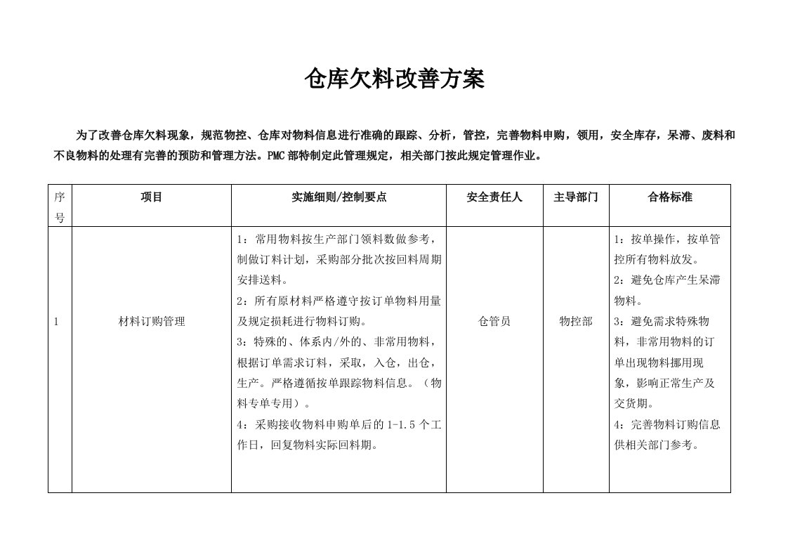 物控欠料管理流程