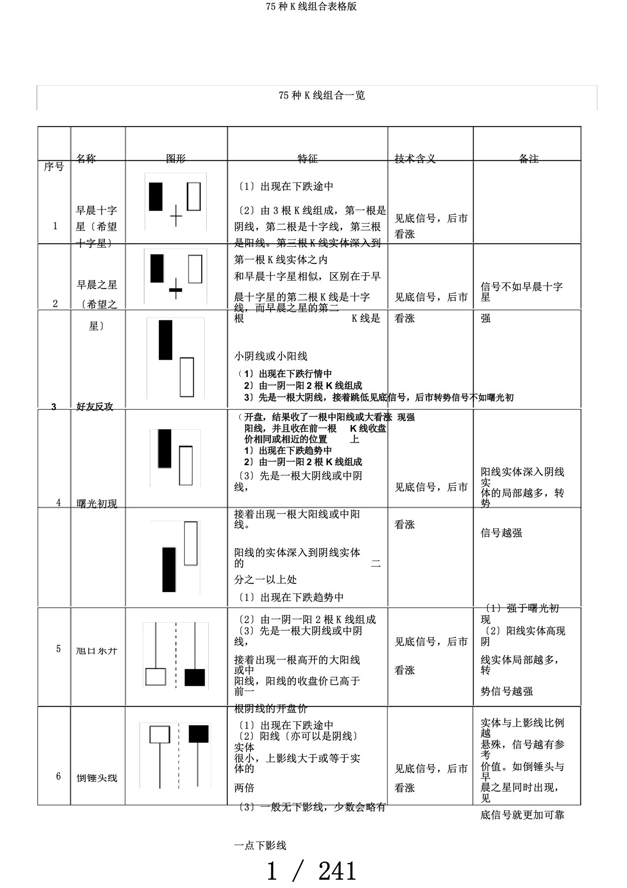 75种K线组合表格版