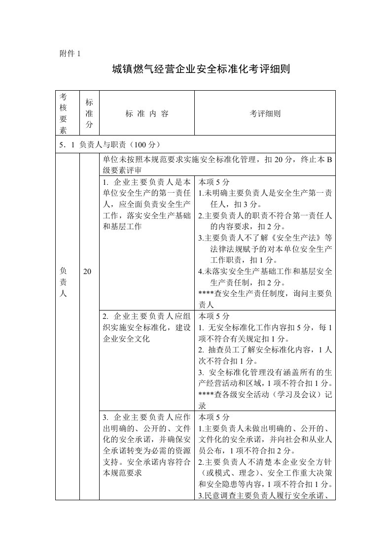 城镇燃气经营企业安全标准化考评细则(I)