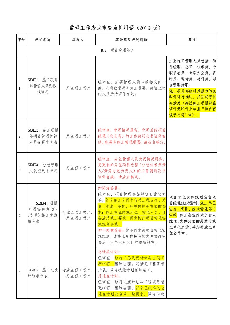 监理工作审查意见用语(2019年版)