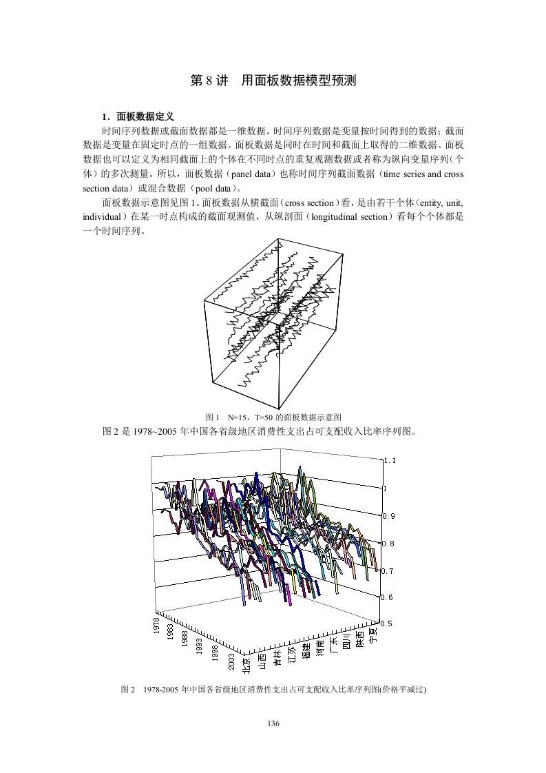 EVIEWS用面板数据模型预测