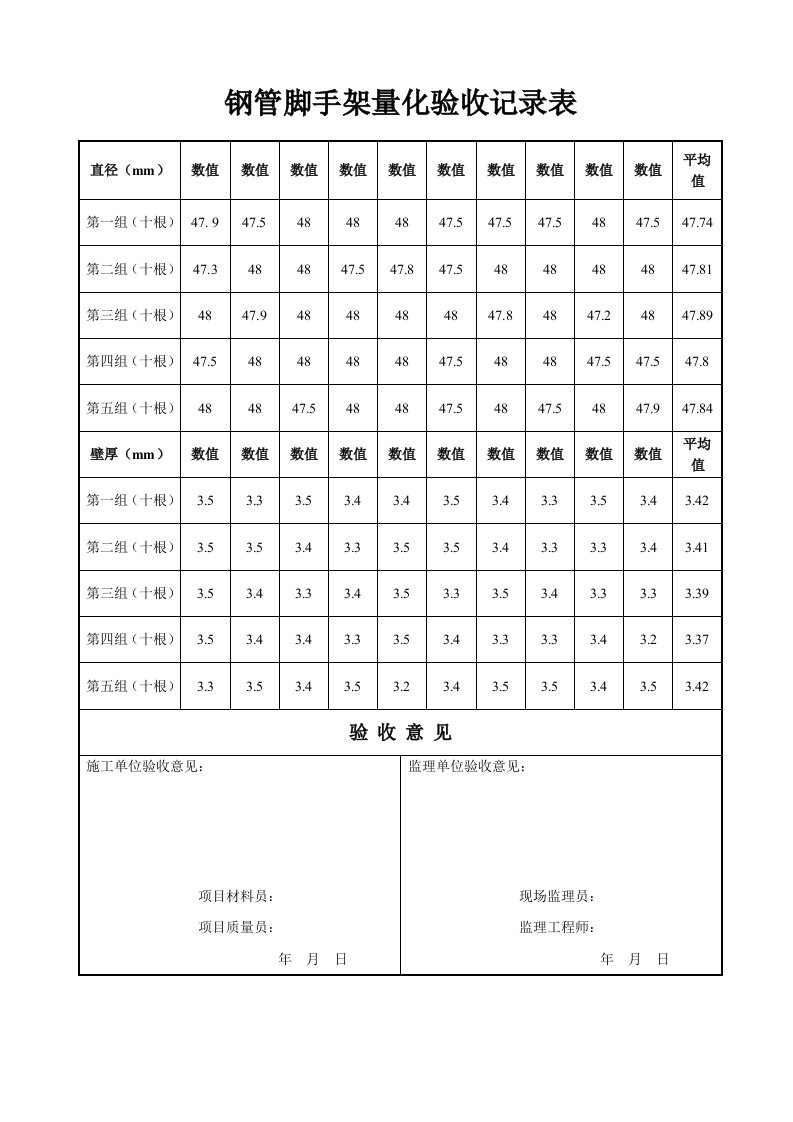 钢管脚手架、扣件量化验收记录表