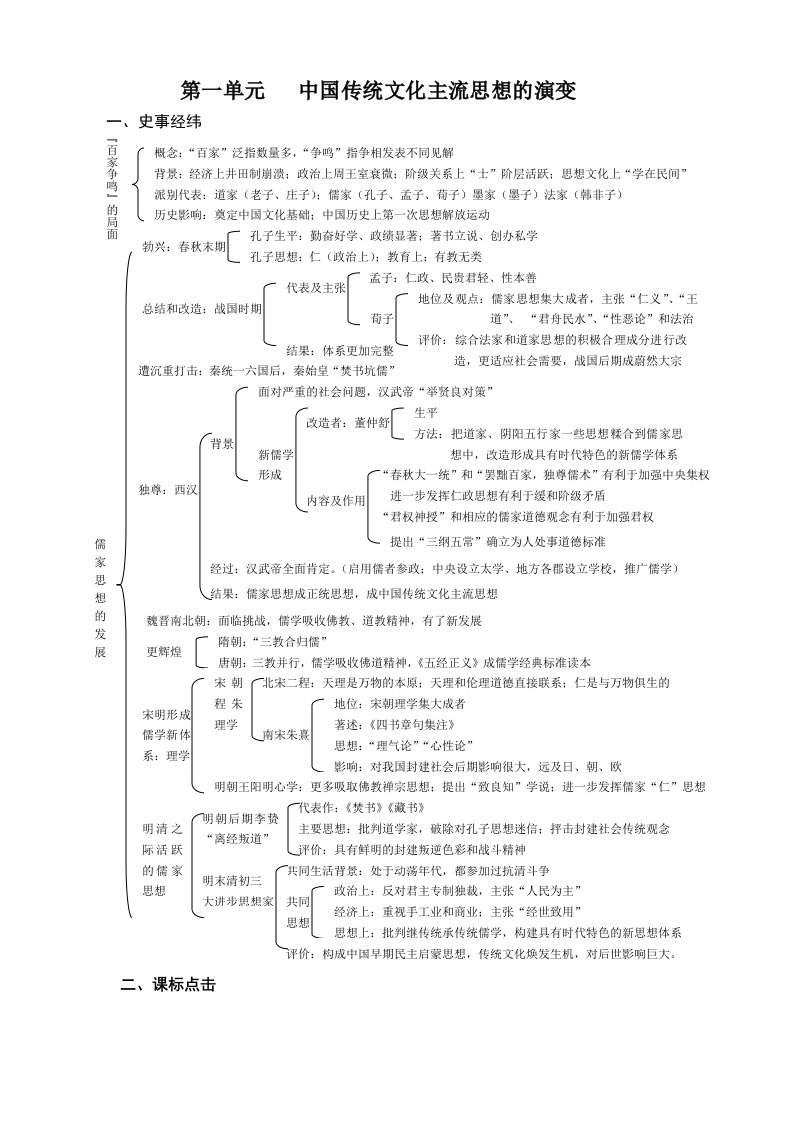 必修3第一单元要点阐述及分课练习